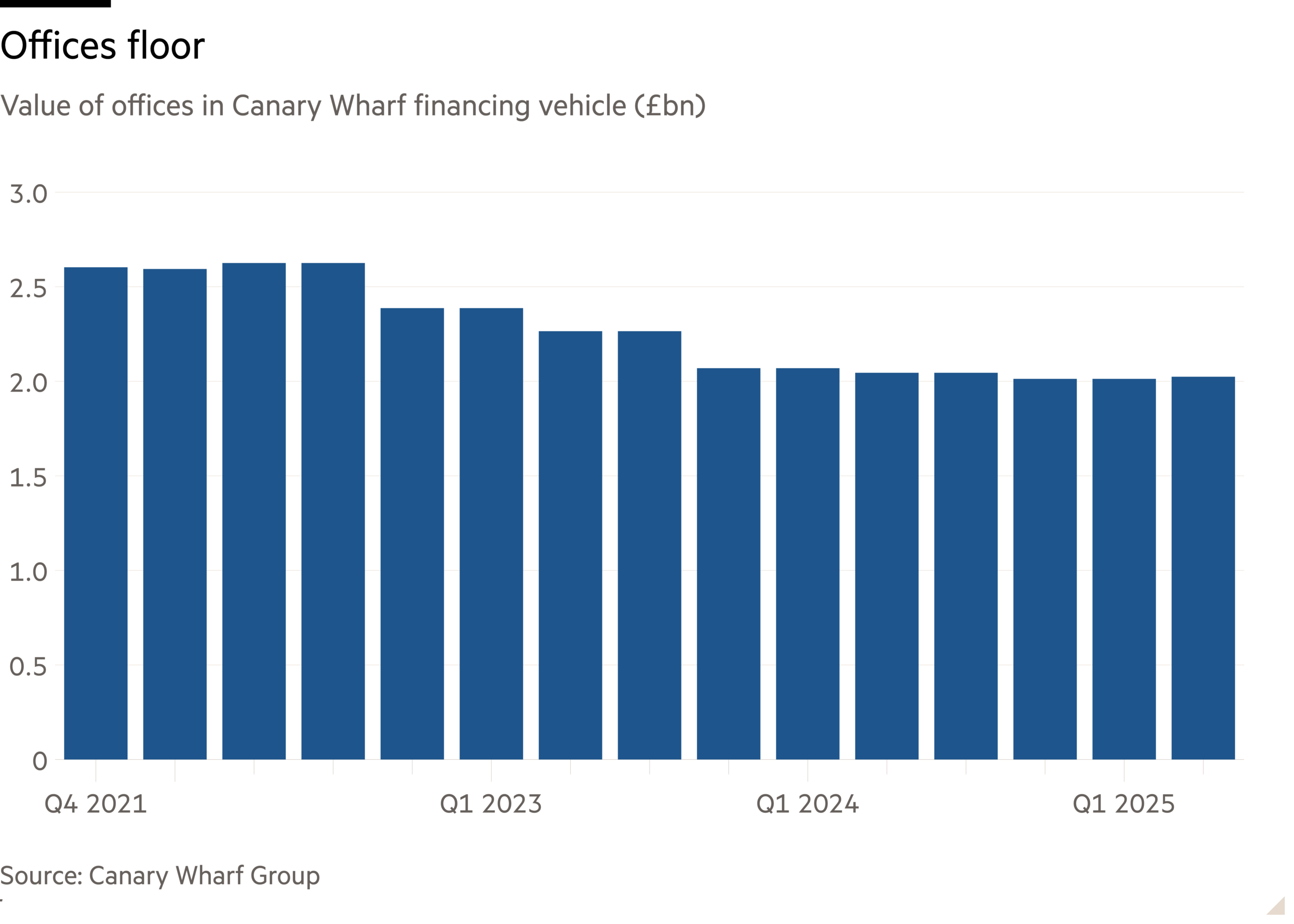 Reports of the death of Canary Wharf were exaggerated