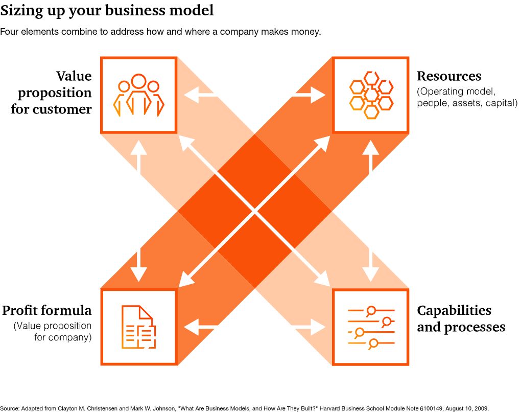 See the world as a startup does